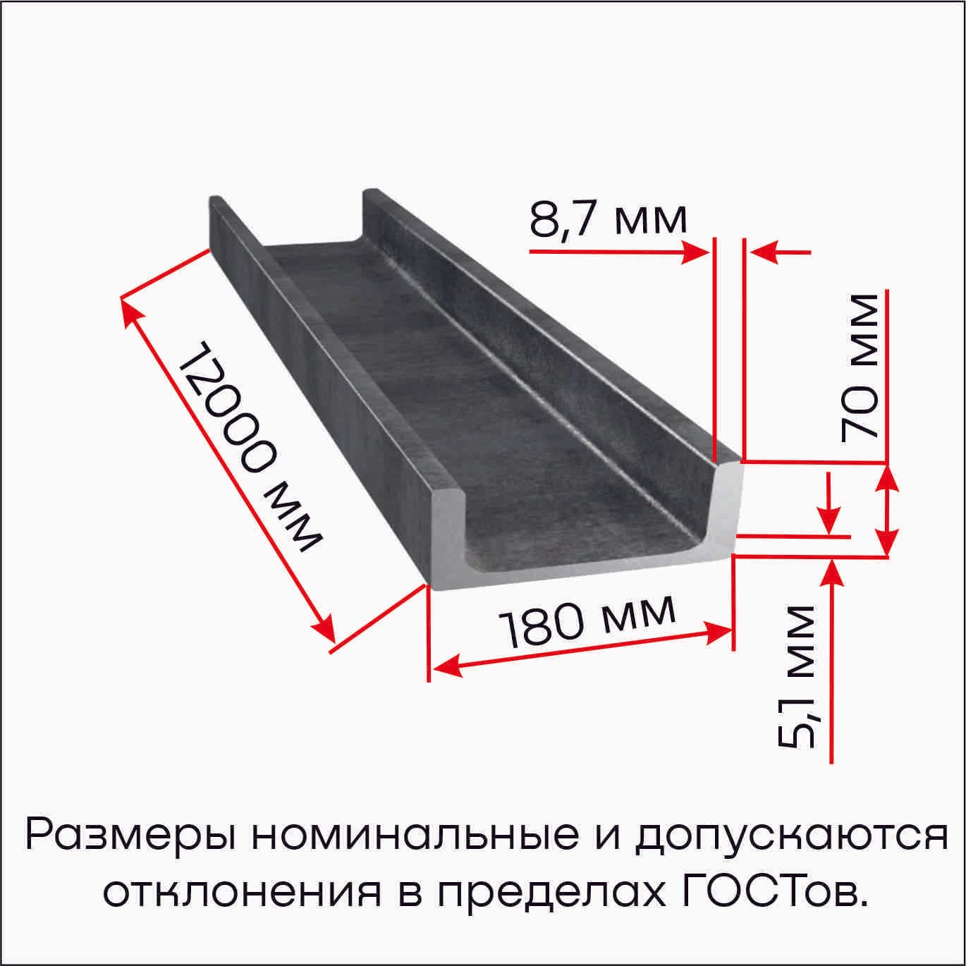 Швеллер стальной №18У 12,0м, Ст09Г2С